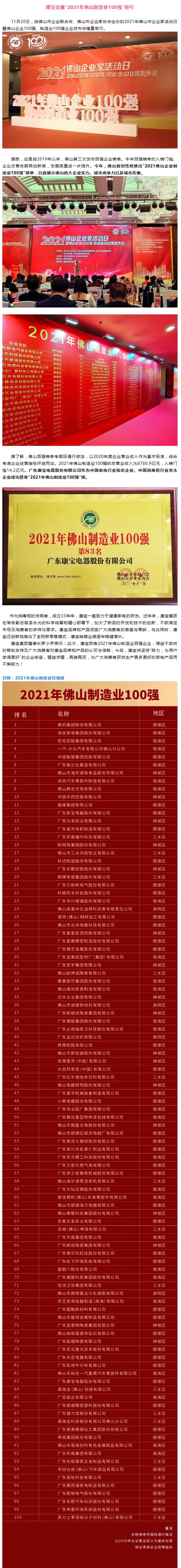 康宝荣膺“2021年佛山制造业100强”称号.jpg